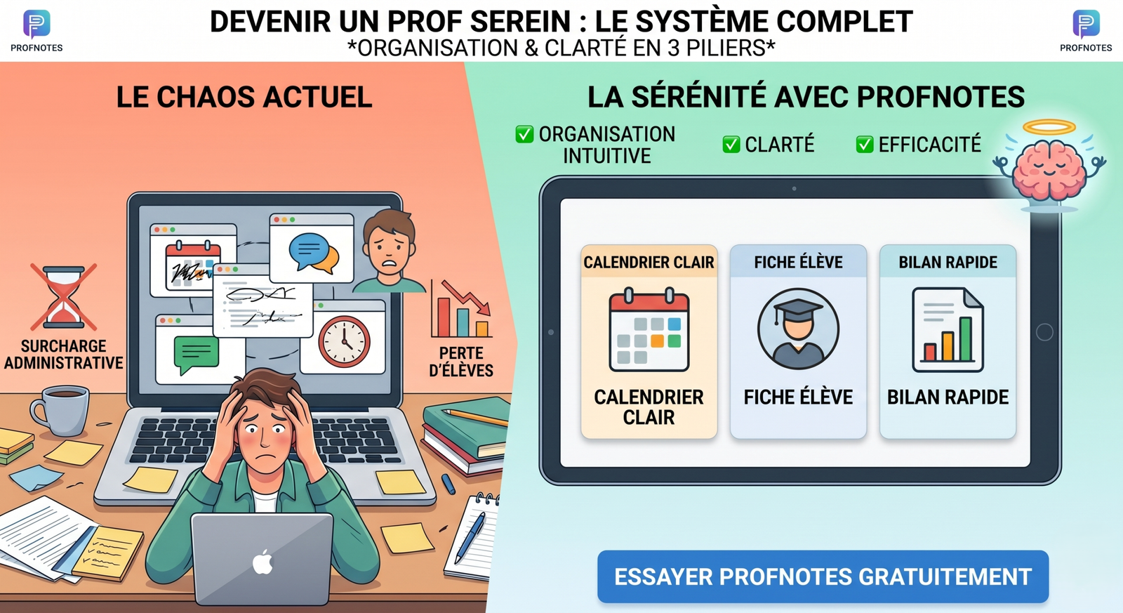 Méthode pour gérer plusieurs élèves en cours particuliers sans stress — organisation et planification